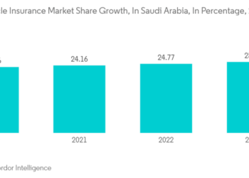 Saudi Arabia General Insurance: Key Trends and Opportunities to 2028