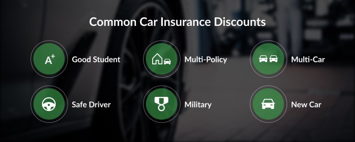 Geico Car Insurance Discounts: 2025 Guide