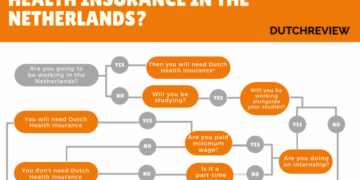 5 things you should know about Dutch health insurance before the New ...