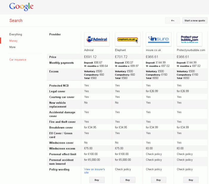 Car Insurance Comparison Chart