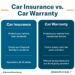 Car Insurance Vs. Car Warranty | Endurance Warranty