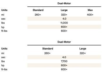 rivian-lfp-battery-pack-estimated-range- TESLARATI